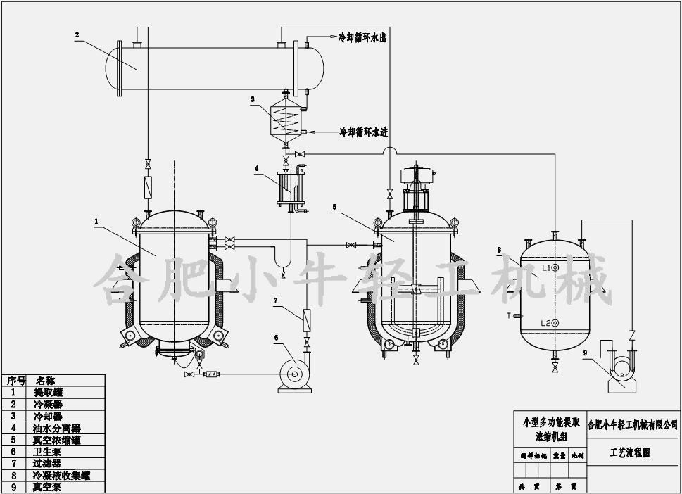 小型多功能提取濃縮機(jī)組工藝流程圖紙